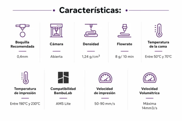 Características Filamento PLA HD Winkle Blanco 1,75 mm